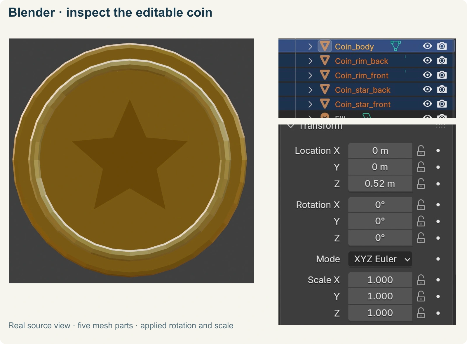A gold coin model in Blender, with its parts and Transform panel visible