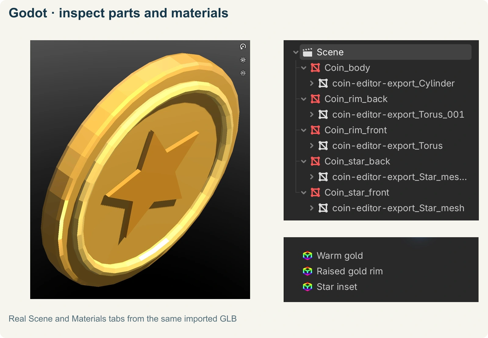 The coin in Godot's import preview, beside its parts and gold materials