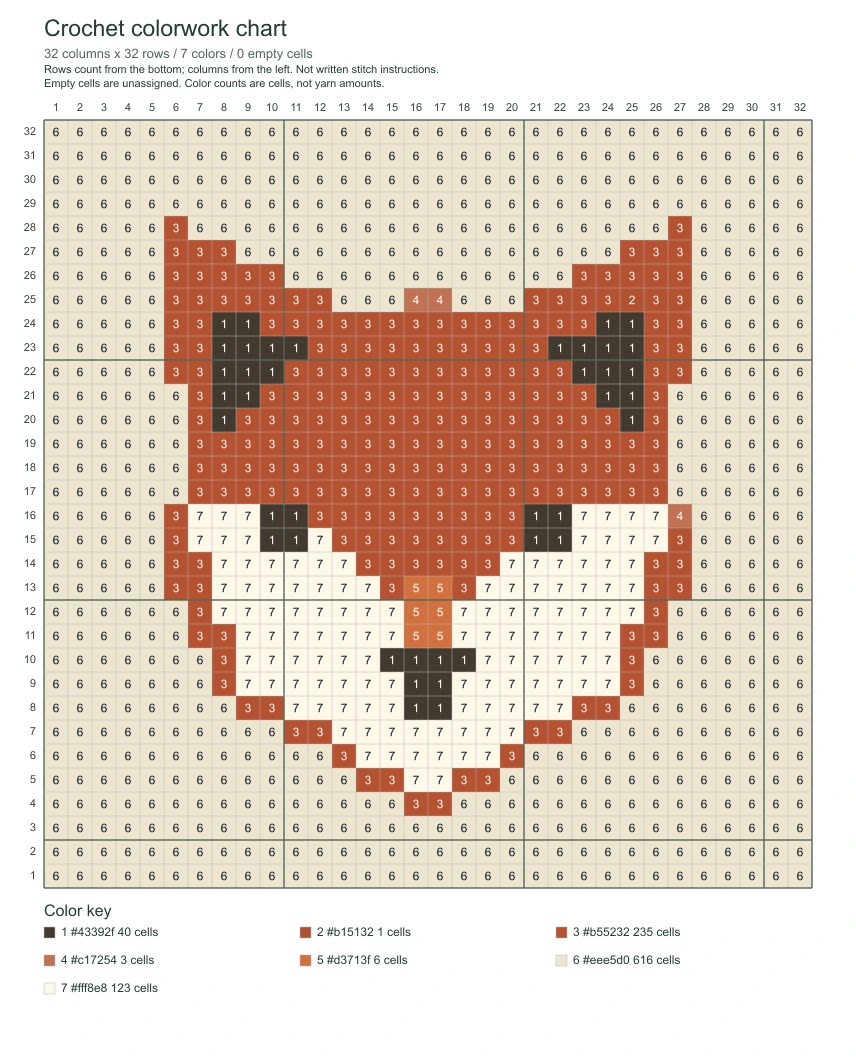Example fox chart with row numbers and a color key