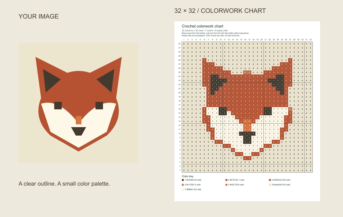 Original fox illustration beside the 32 by 32 colorwork chart produced from it