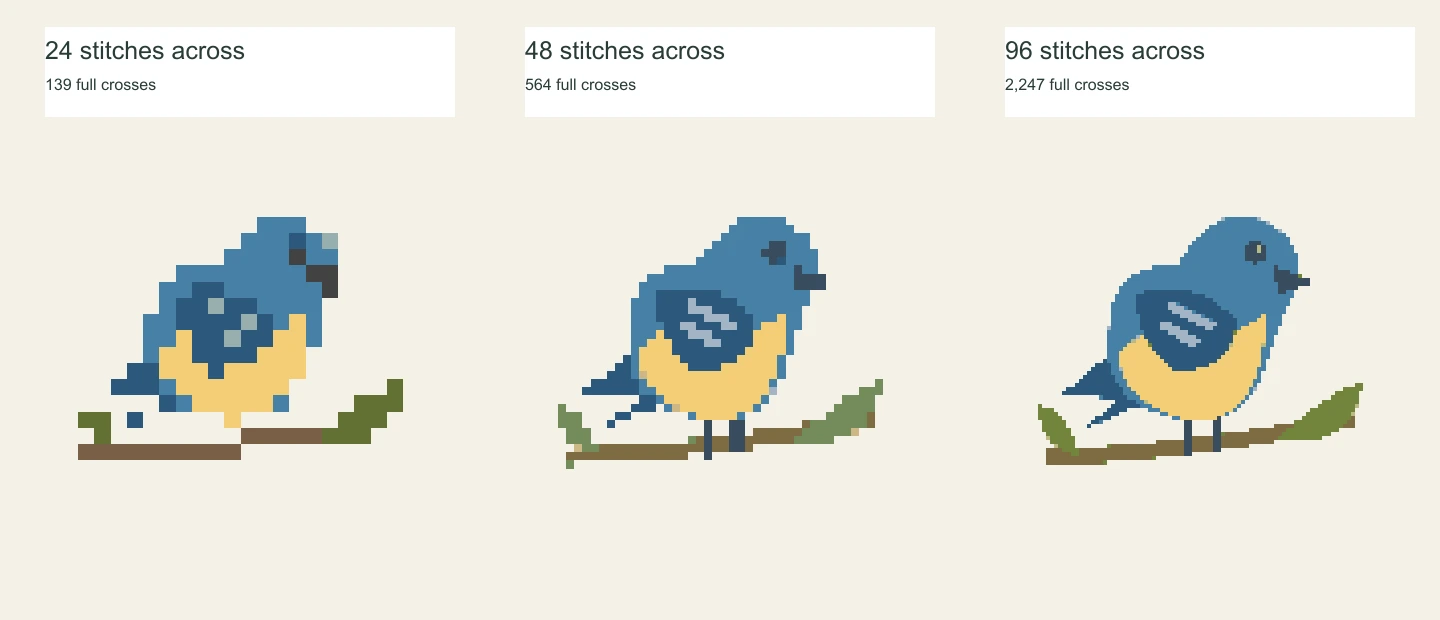 The same blue bird at 24, 48 and 96 stitches across, showing changes in outline detail