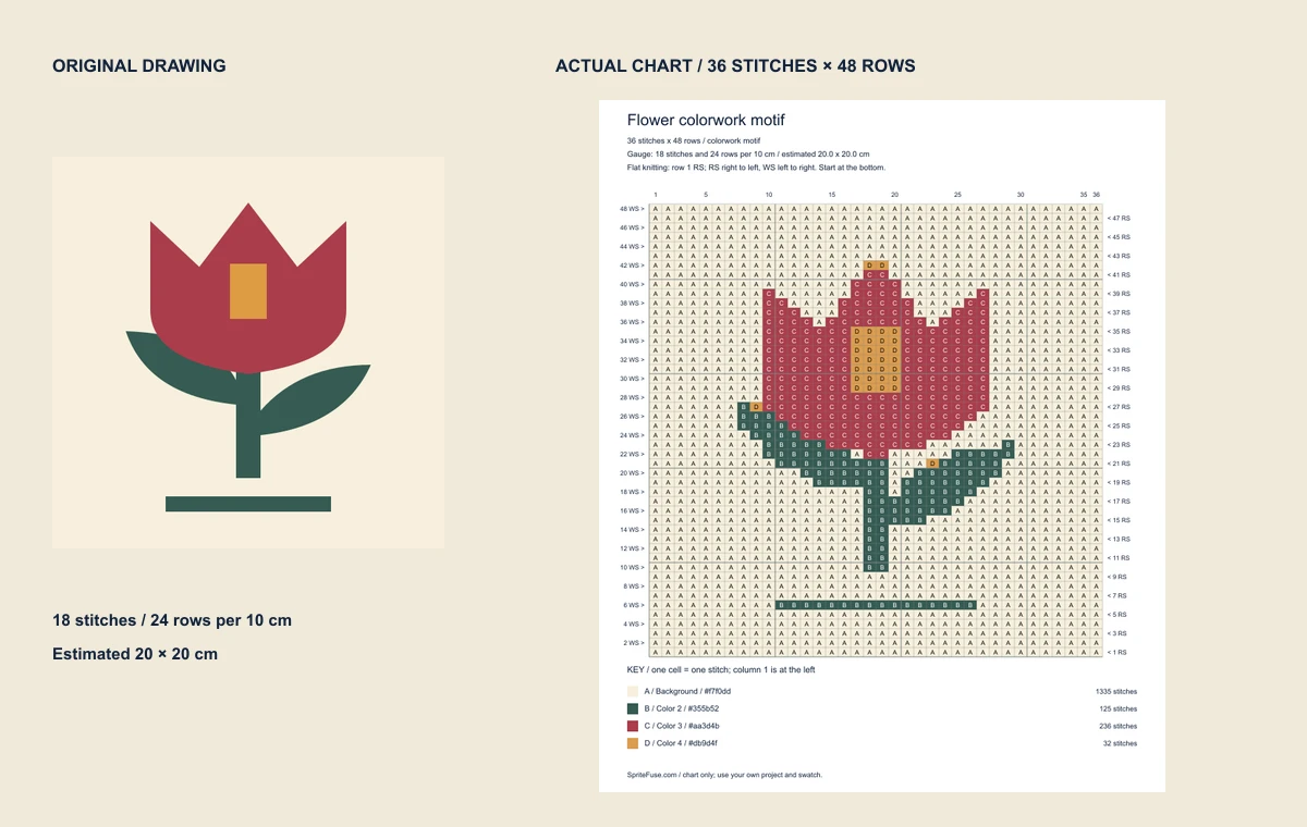 Original flower drawing beside its actual 36-stitch by 48-row knitting chart and four-color key