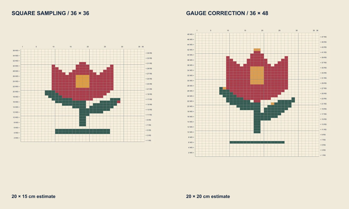 The same flower chart at two stitch proportions: square sampling estimates 20 by 15 cm; gauge-corrected sampling estimates 20 by 20 cm