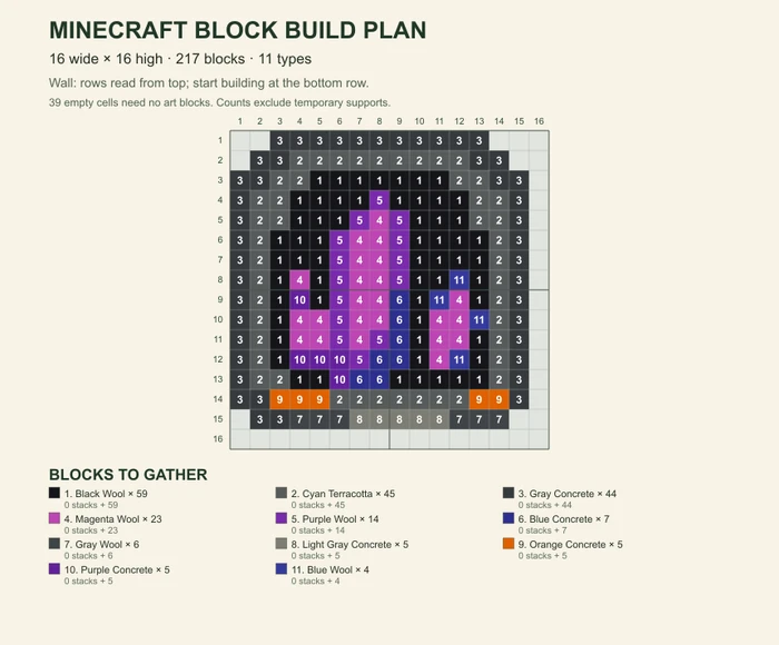 Actual numbered 16 by 16 amethyst geode block plan with 217 placed blocks
