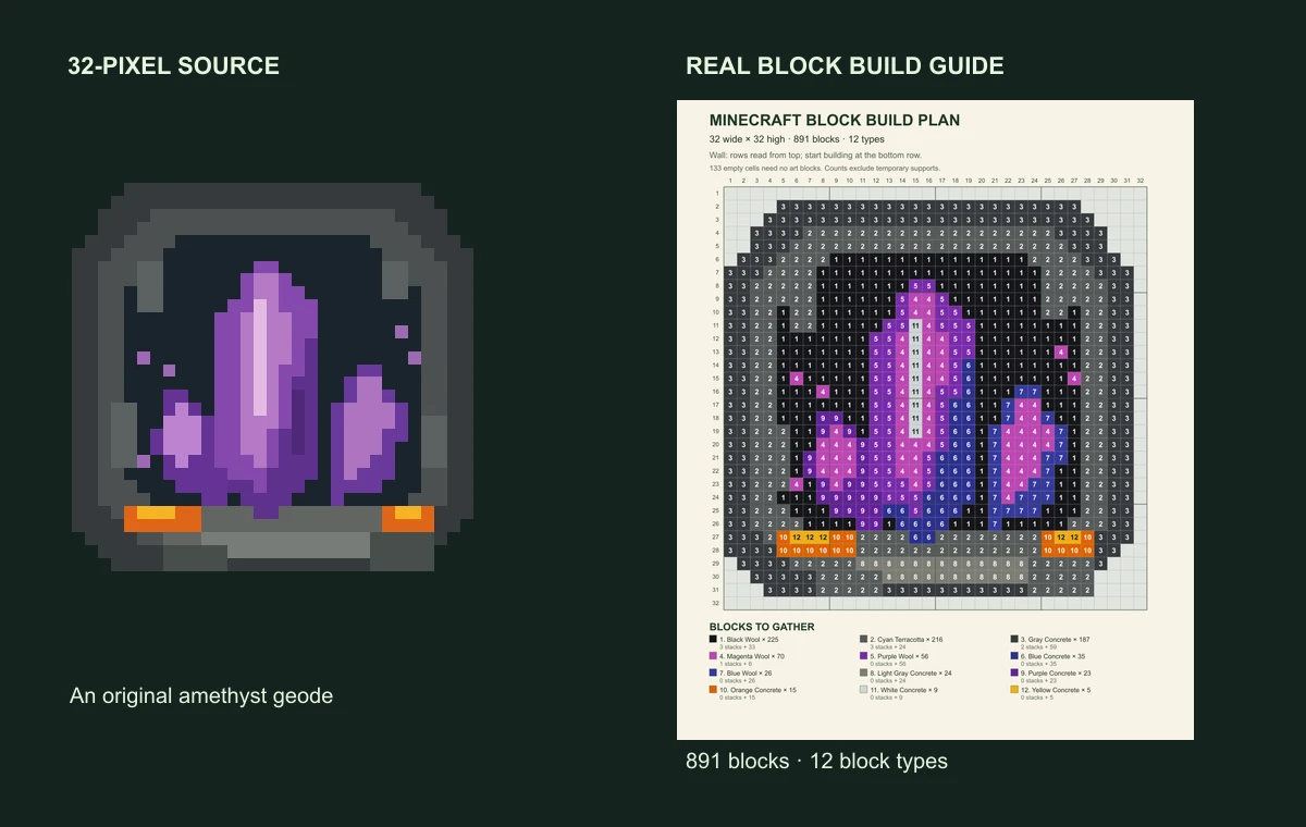 Original amethyst geode pixel art beside its actual numbered Minecraft block plan and material key