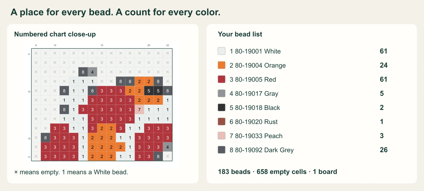 Actual koi chart close-up showing numbered white beads and empty x-marked spaces beside the color counts