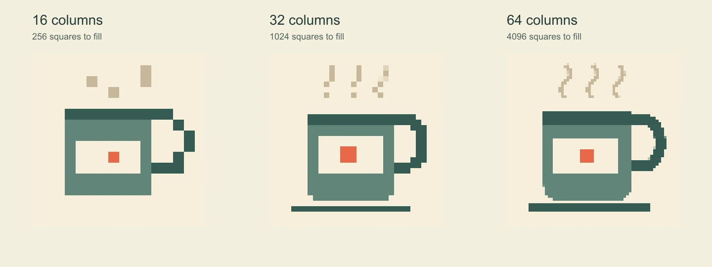 The same cup converted to 16, 32 and 64 columns, showing increasing detail