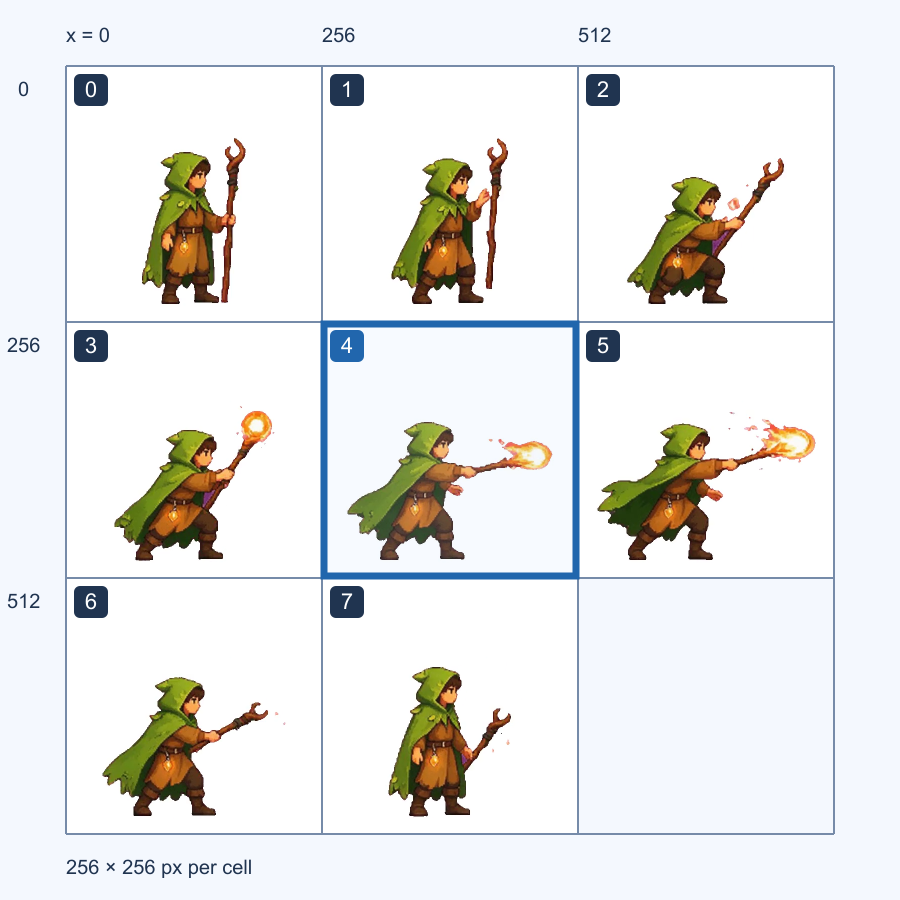 Spell sprite grid with zero-based frame index four highlighted in the second row and second column